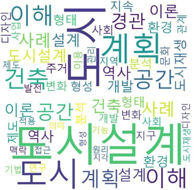 국내 건축학인증 프로그램에서 도시설계 교육내용 실체분석