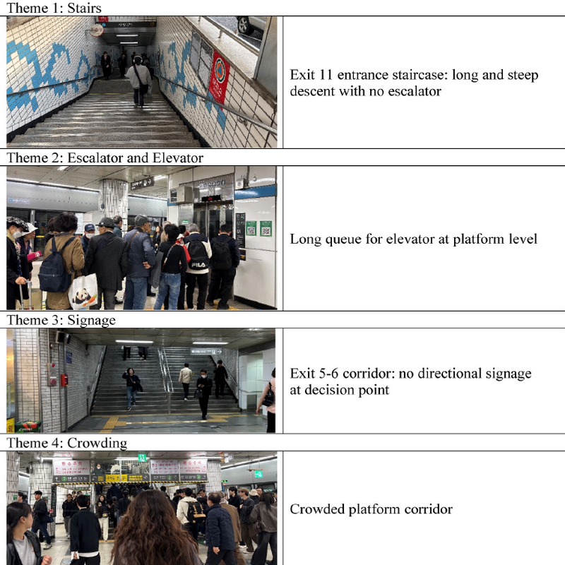 Barriers to inclusive subway station use for older adults: An age-comparative video-stimulated recall study identifying universal and age-specific discomfort