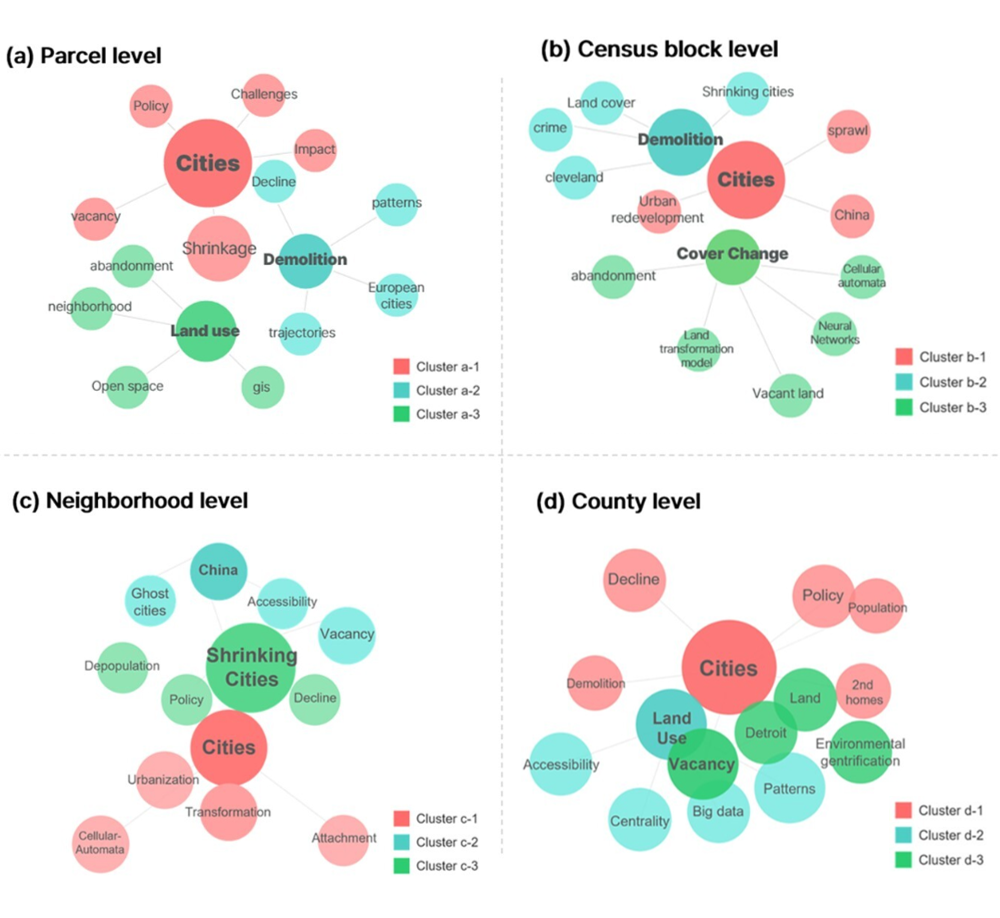 Spatial Analysis of Urban Shrinkage: A Scoping Review of Methodological and Analytical Gaps